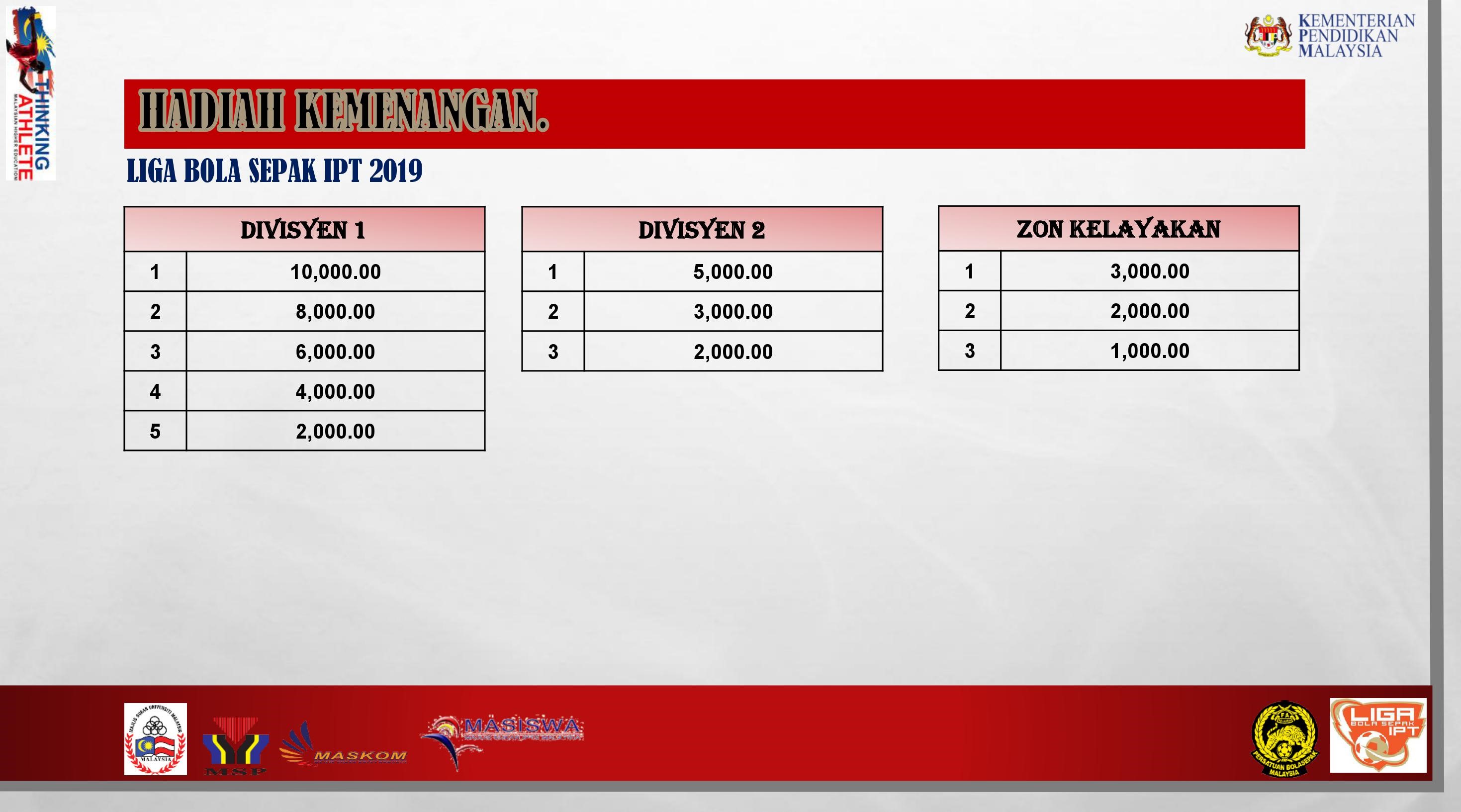 Jadual Piala Dunia 2018 Di Rtm : Jadual Perlawanan Penuh Piala Dunia 2018 Waktu Malaysia ...